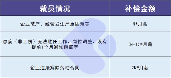 失業(yè)人員請注意！每月近2000元的失業(yè)金別忘了領！