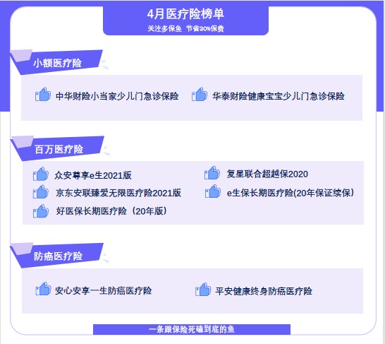 4月榜單 | 最值得買的醫(yī)療險(xiǎn)都在這里！
