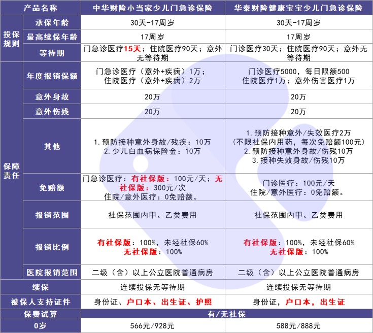 4月榜單 | 最值得買的醫(yī)療險(xiǎn)都在這里！