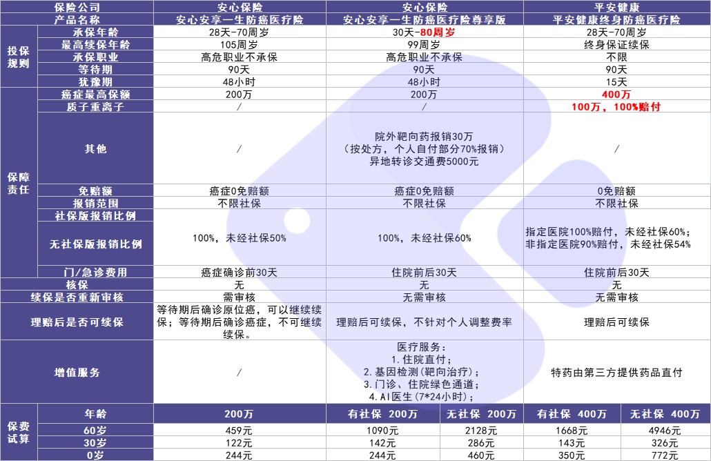 4月榜單 | 最值得買的醫(yī)療險(xiǎn)都在這里！