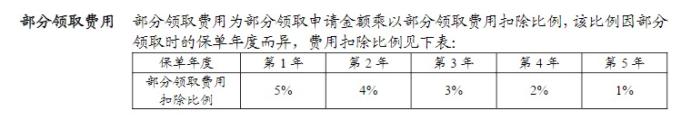 利率超5%？日計息月復利的萬能險，竟然會虧錢！