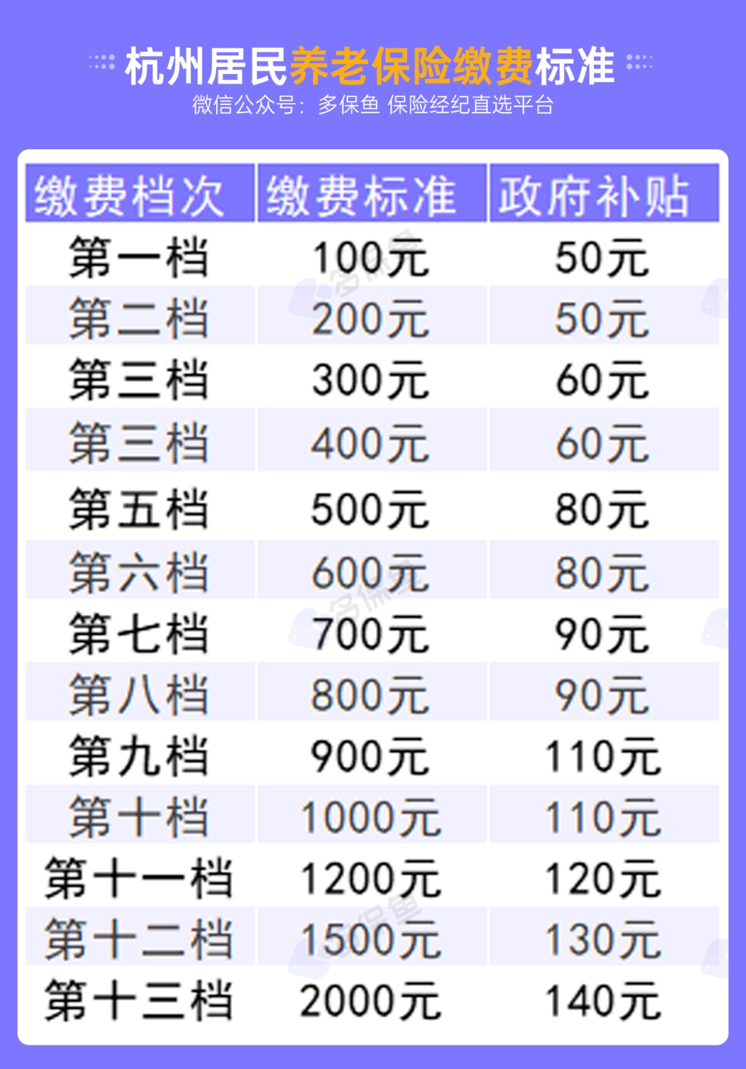 不交社保，自己存錢退休后收益更高？