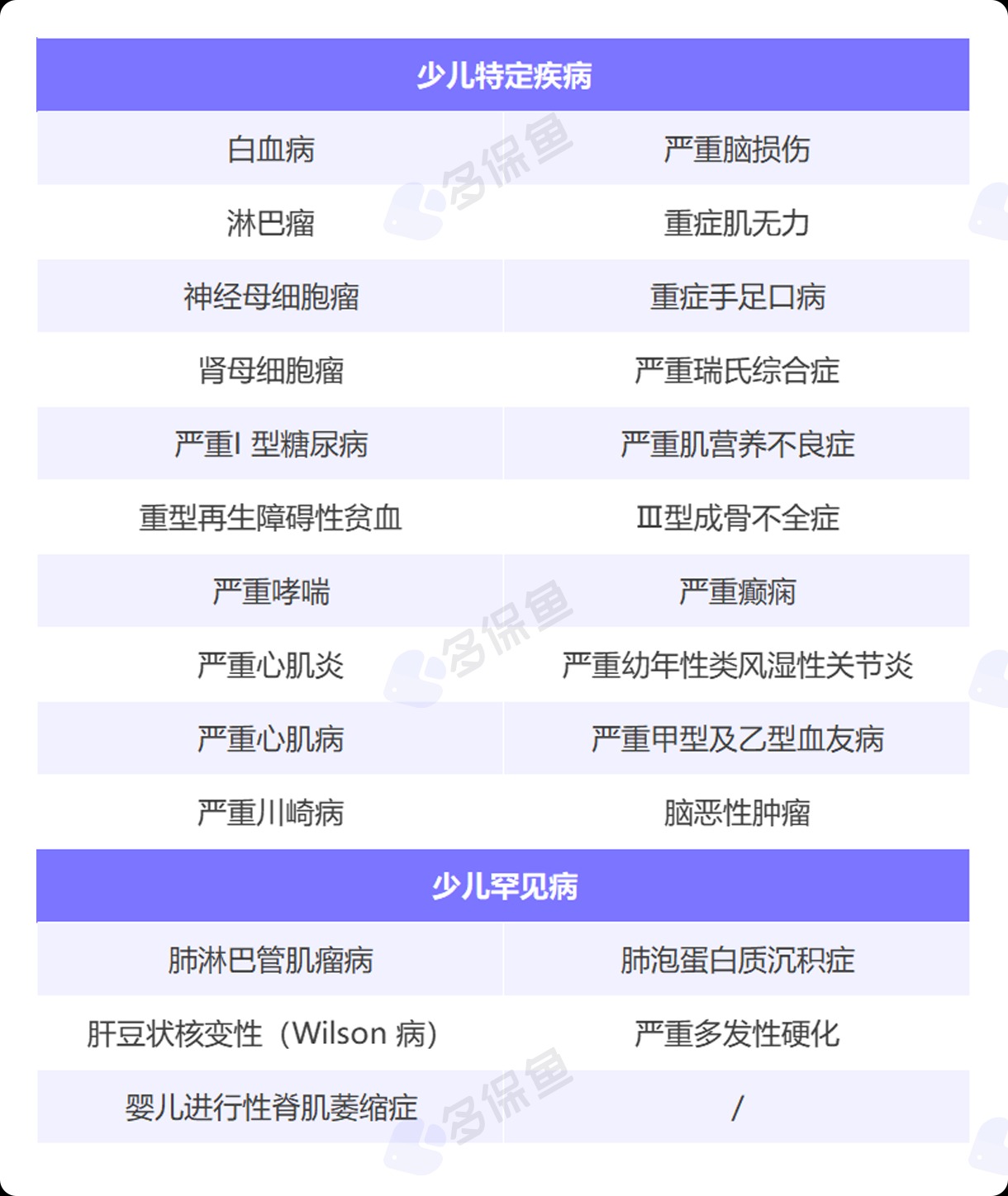 每月榜單 | 6月重疾險榜單公布來了！
