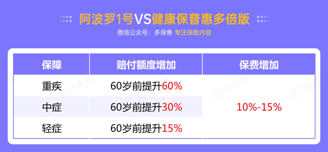 每月榜單 | 6月重疾險榜單公布來了！