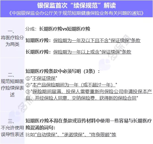 醫(yī)療險續(xù)保再地震！銀保監(jiān)再發(fā)整改要求，哪些產(chǎn)品受影響？