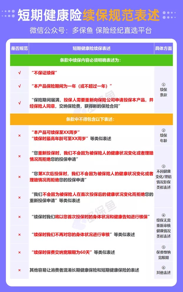 醫(yī)療險續(xù)保再地震！銀保監(jiān)再發(fā)整改要求，哪些產(chǎn)品受影響？