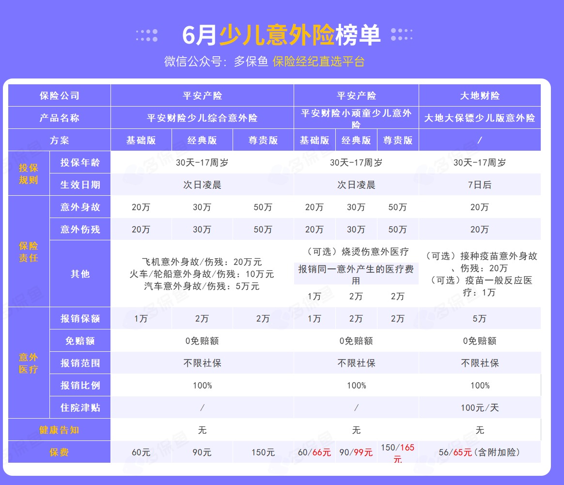 每月榜單 | 6月熱門(mén)意外險(xiǎn)榜單來(lái)了！