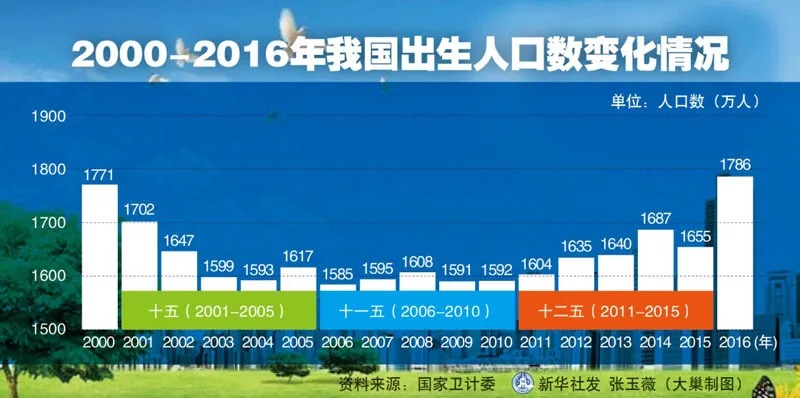 人口普查數(shù)據(jù)公布，2.6億老年人口誰(shuí)來(lái)養(yǎng)老？