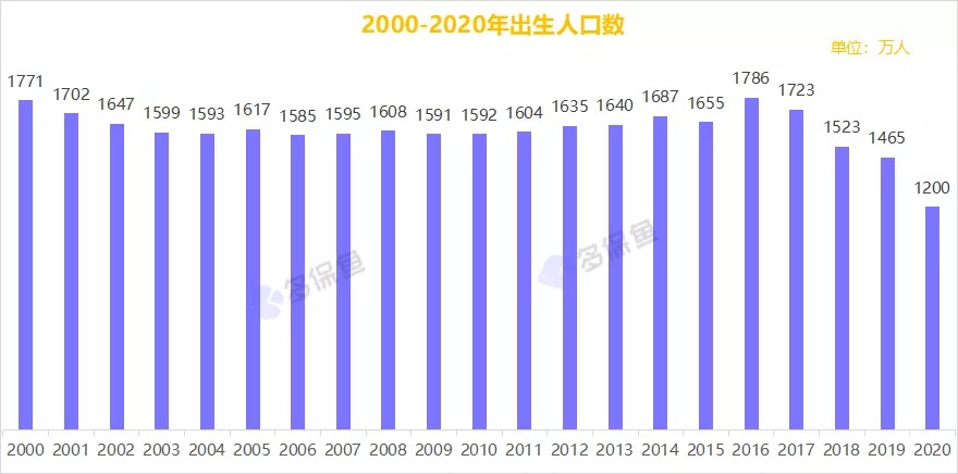 人口普查數(shù)據(jù)公布，2.6億老年人口誰(shuí)來(lái)養(yǎng)老？