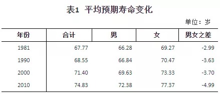 人口普查數(shù)據(jù)公布，2.6億老年人口誰(shuí)來(lái)養(yǎng)老？