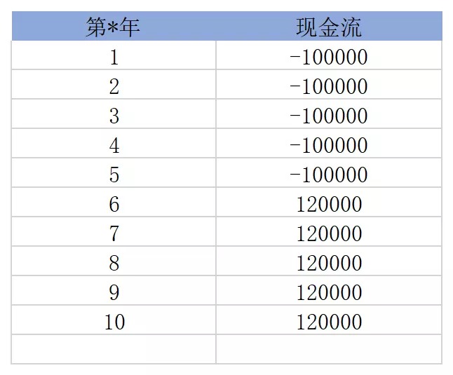 買保險真的能賺錢？揭秘保險收益的真相！