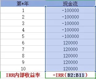 買保險真的能賺錢？揭秘保險收益的真相！