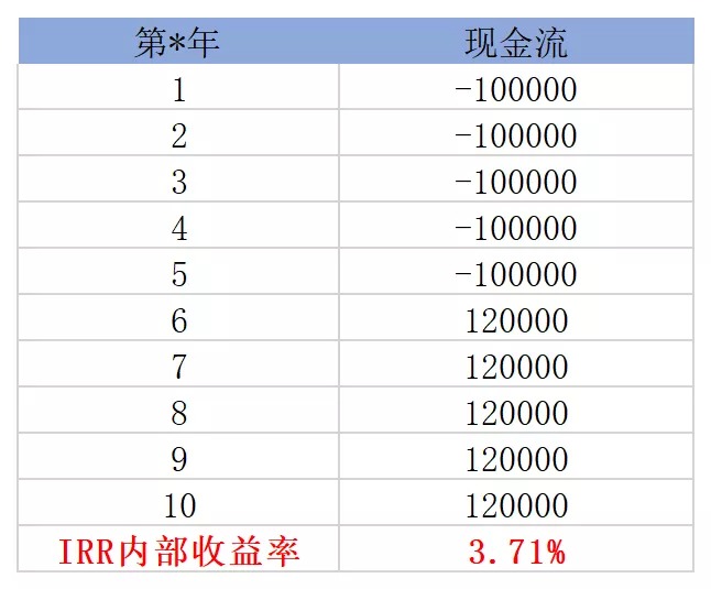 買保險真的能賺錢？揭秘保險收益的真相！