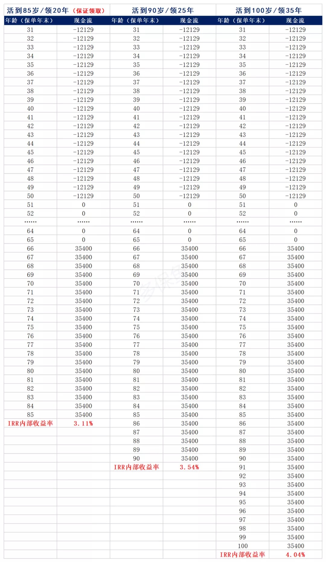 買保險真的能賺錢？揭秘保險收益的真相！