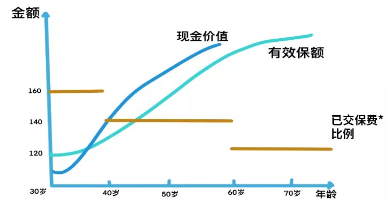 買保險真的能賺錢？揭秘保險收益的真相！