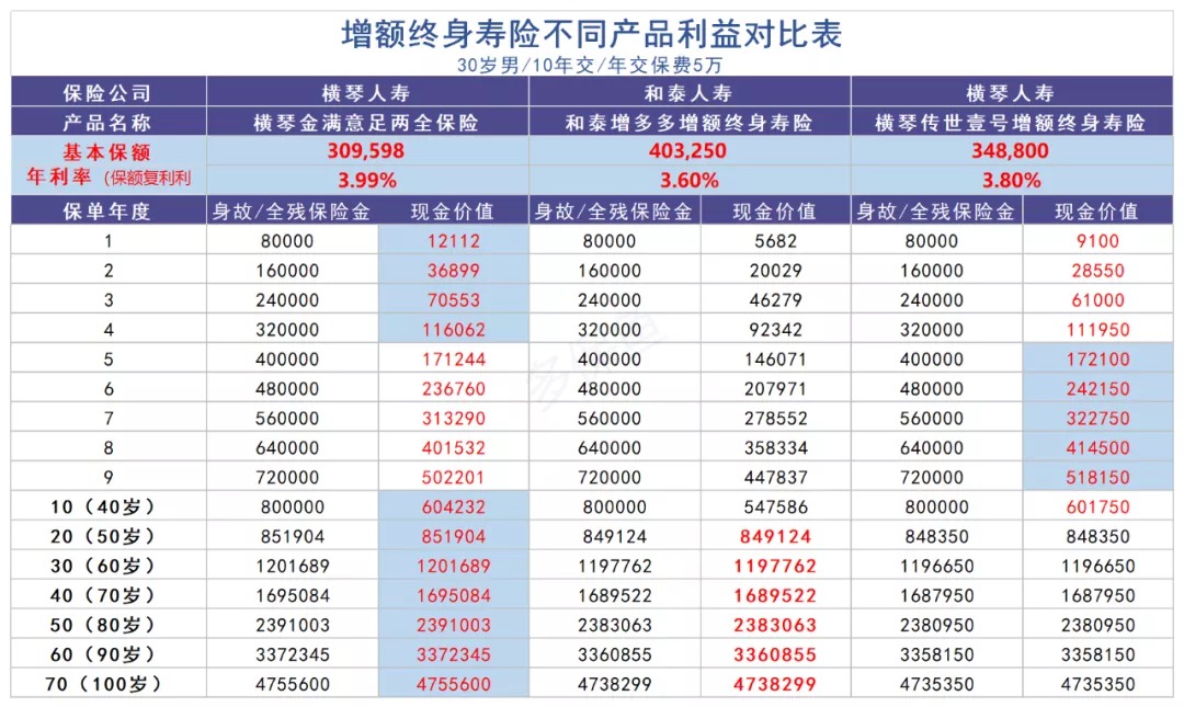 買保險真的能賺錢？揭秘保險收益的真相！