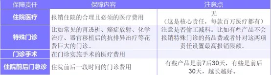 為什么癌癥一發(fā)現就是晚期？這幾類(lèi)人注意了