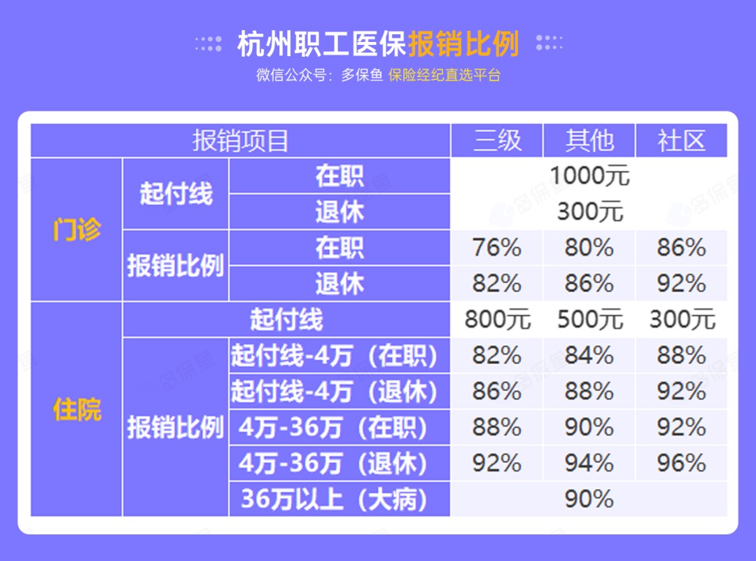 沒(méi)有工作單位，怎么交社保最劃算？