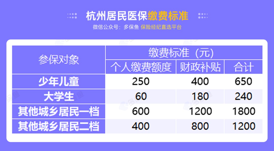 沒(méi)有工作單位，怎么交社保最劃算？