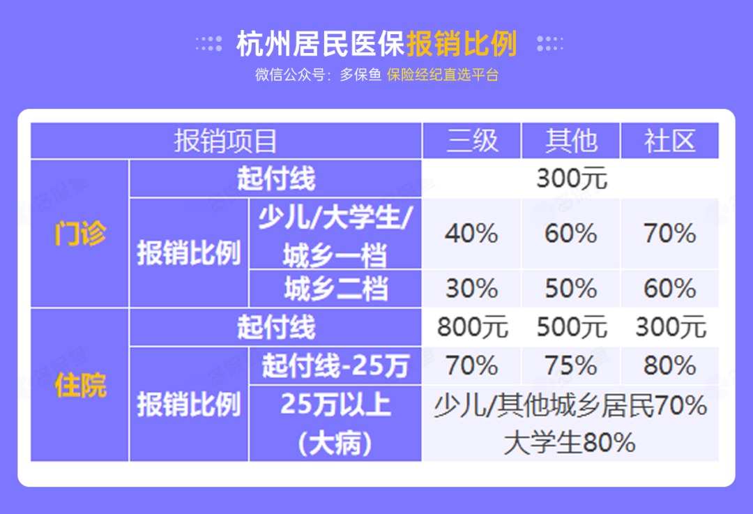 沒(méi)有工作單位，怎么交社保最劃算？