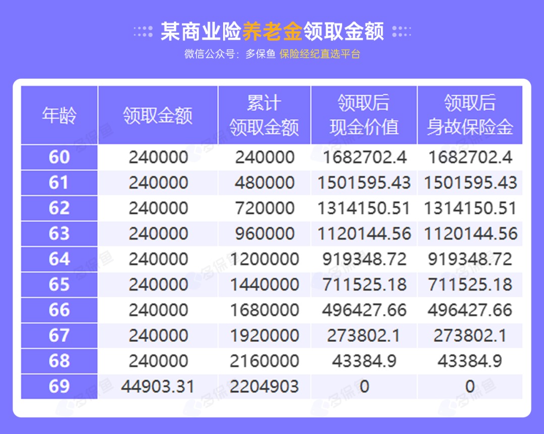 沒(méi)有工作單位，怎么交社保最劃算？