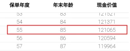 重疾險保到70歲還是終身？揭開重疾定價陷阱！