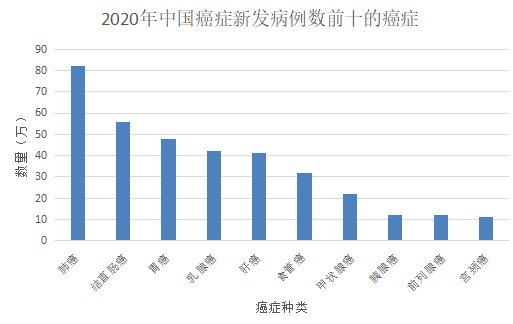 甲狀腺癌100%賠！癌癥保障比重疾險還牛？