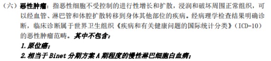 甲狀腺癌100%賠！癌癥保障比重疾險還牛？