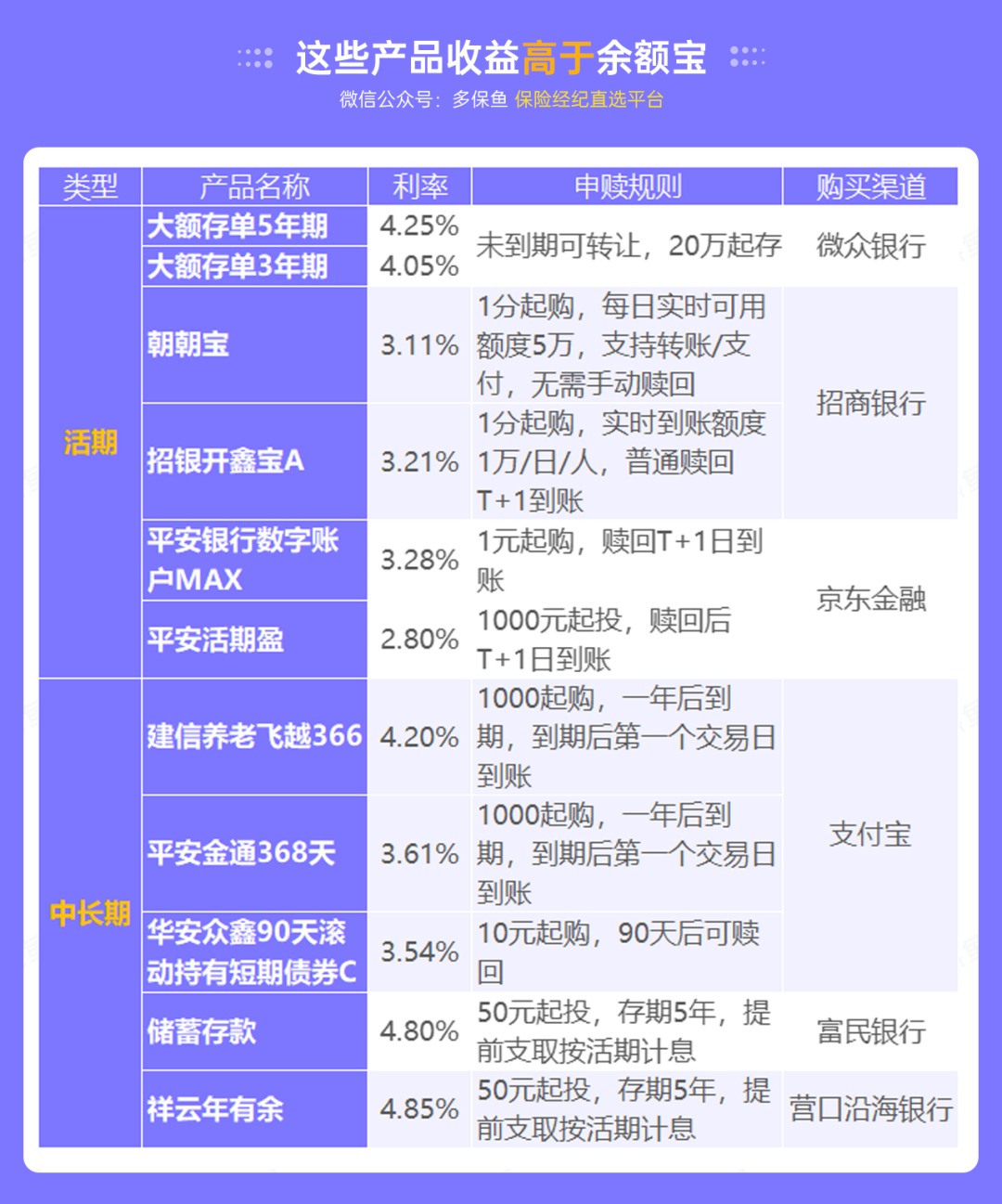 突發(fā)！銀行存款利率下調(diào)，錢還能放哪里？