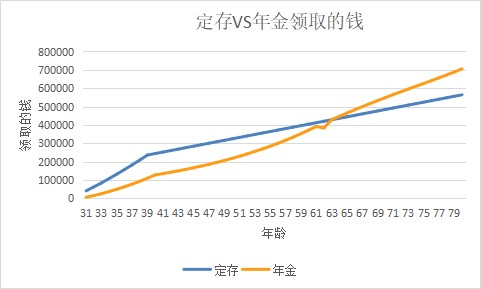 突發(fā)！銀行存款利率下調(diào)，錢還能放哪里？