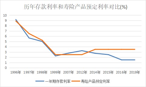 突發(fā)！銀行存款利率下調(diào)，錢還能放哪里？