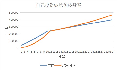 突發(fā)！銀行存款利率下調(diào)，錢還能放哪里？