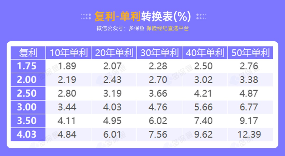突發(fā)！銀行存款利率下調(diào)，錢還能放哪里？