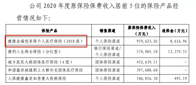 幾十萬人退出，1年退保近1億！好醫(yī)保怎么了？
