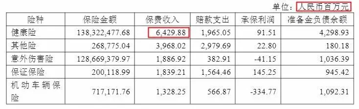 幾十萬人退出，1年退保近1億！好醫(yī)保怎么了？