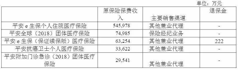 幾十萬人退出，1年退保近1億！好醫(yī)保怎么了？