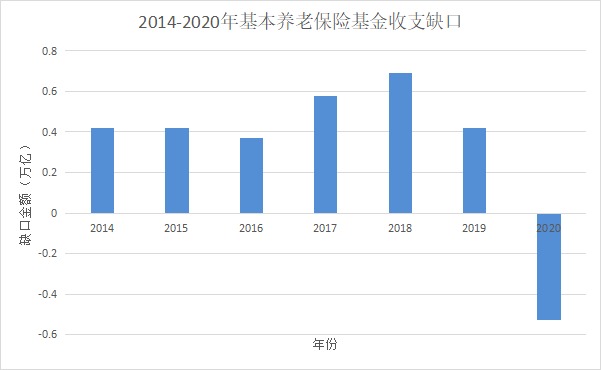 人社部：延長社保繳費年限，只交15年領(lǐng)不了養(yǎng)老金？