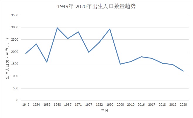 人社部：延長社保繳費年限，只交15年領(lǐng)不了養(yǎng)老金？
