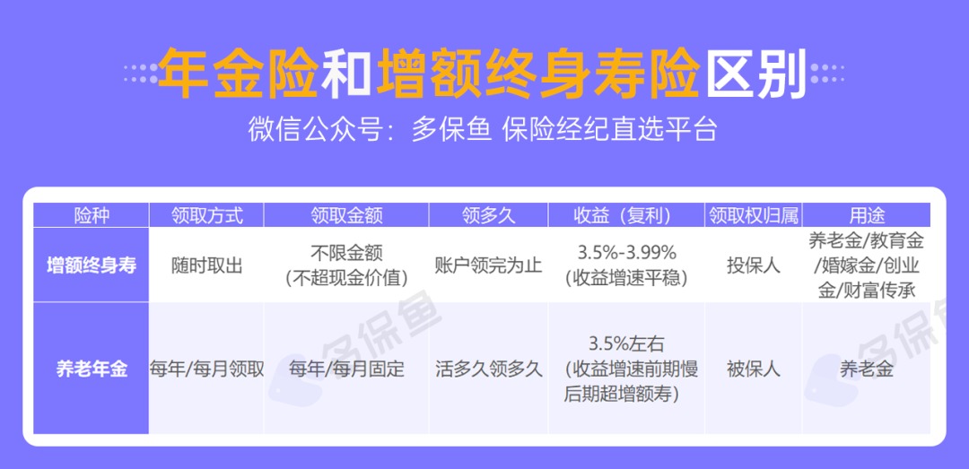 人社部：延長社保繳費年限，只交15年領(lǐng)不了養(yǎng)老金？