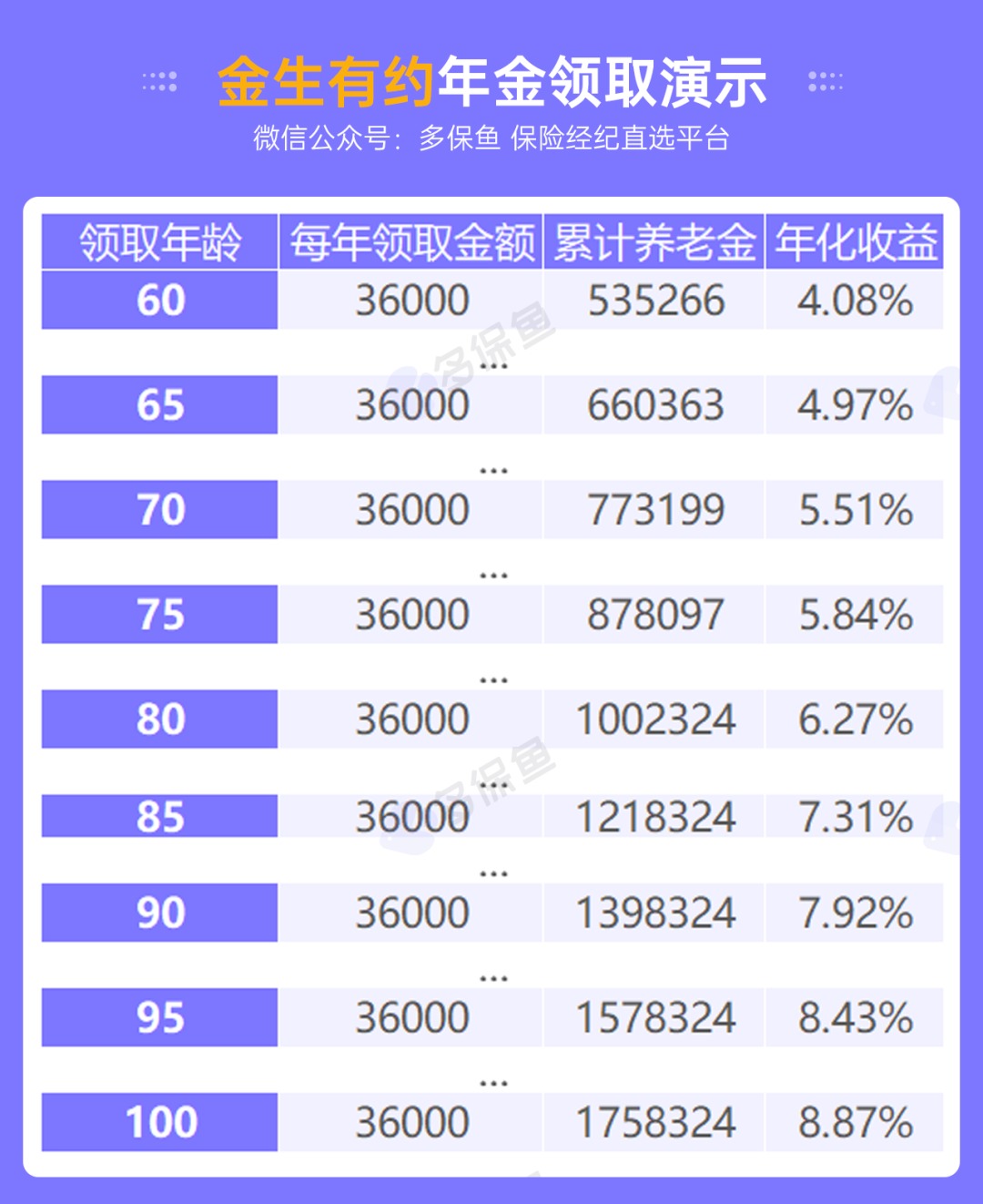 人社部：延長社保繳費年限，只交15年領(lǐng)不了養(yǎng)老金？