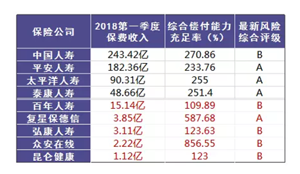 哪個保險公司比較靠譜?哪個公司理賠的概率大?