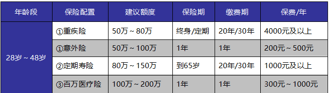如何給自己和家人購(gòu)買(mǎi)適合的保險(xiǎn)產(chǎn)品？這些干貨千萬(wàn)別錯(cuò)過(guò)