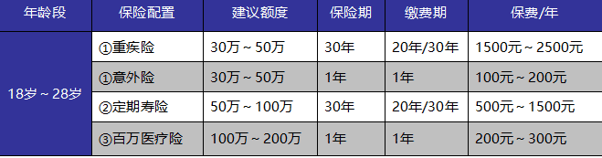 如何給自己和家人購(gòu)買(mǎi)適合的保險(xiǎn)產(chǎn)品？這些干貨千萬(wàn)別錯(cuò)過(guò)