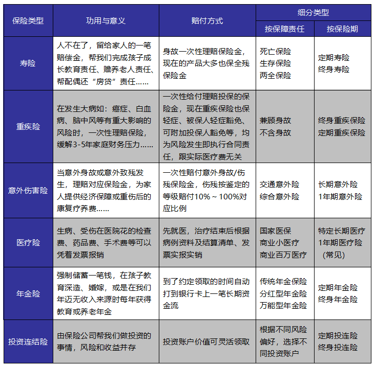 如何給自己和家人購(gòu)買(mǎi)適合的保險(xiǎn)產(chǎn)品？這些干貨千萬(wàn)別錯(cuò)過(guò)