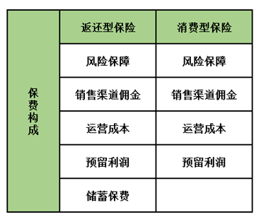 孩子保險怎么買?這5種類型產(chǎn)品只會多浪費錢,請遠(yuǎn)離