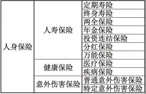 人身保險有哪些分類？還不清楚的進(jìn)來看看！