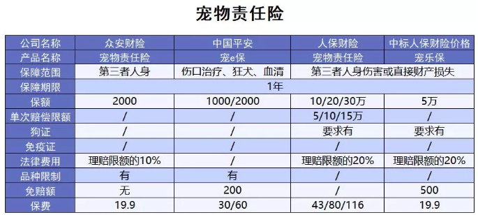 為什么不買保險就不讓養(yǎng)狗？