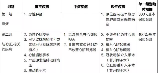 癌癥多次賠付重疾險哪款好？綜合測評告訴你