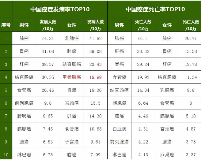重疾險，瑞泰超級瑪麗，值得買嗎？