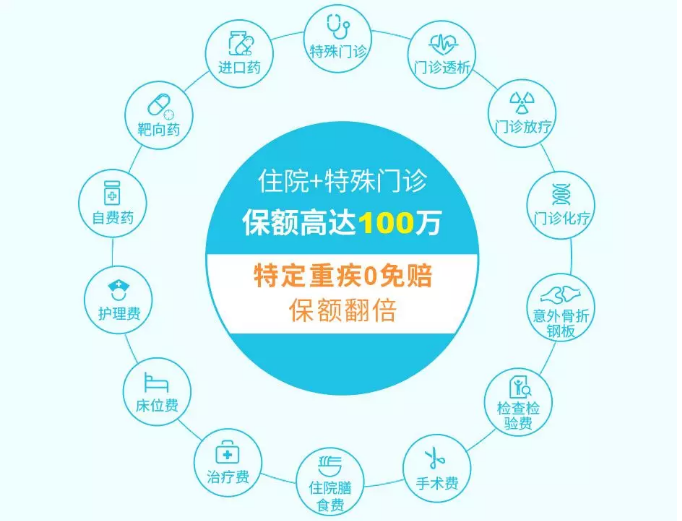 2019年熱銷百萬醫(yī)療險深度測評：性價比最高是這款產品